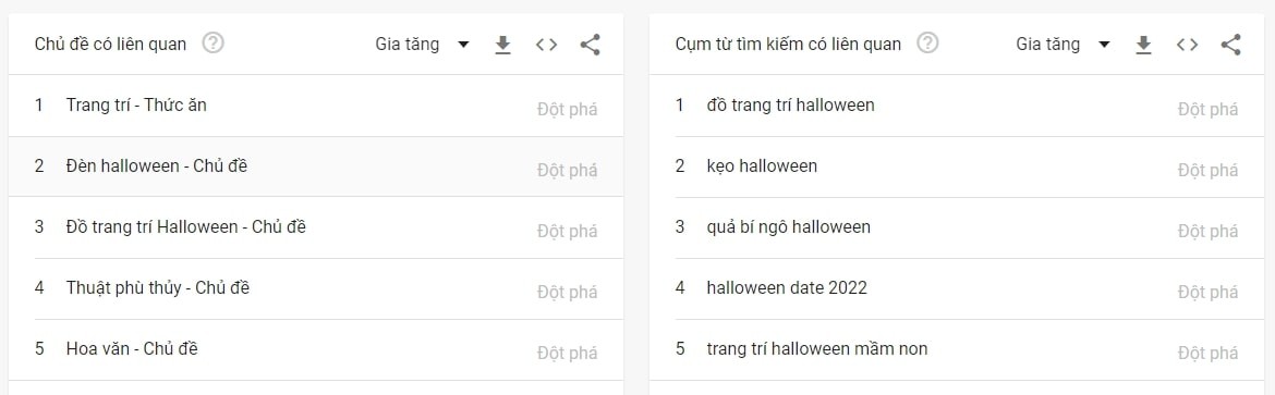 Vietnamese people are interested in the top keywords including: decorations, Halloween dishes (Photo: Google.) Vietnamese people are interested in the top keywords including: decorations, Halloween dishes (Photo: Google.)