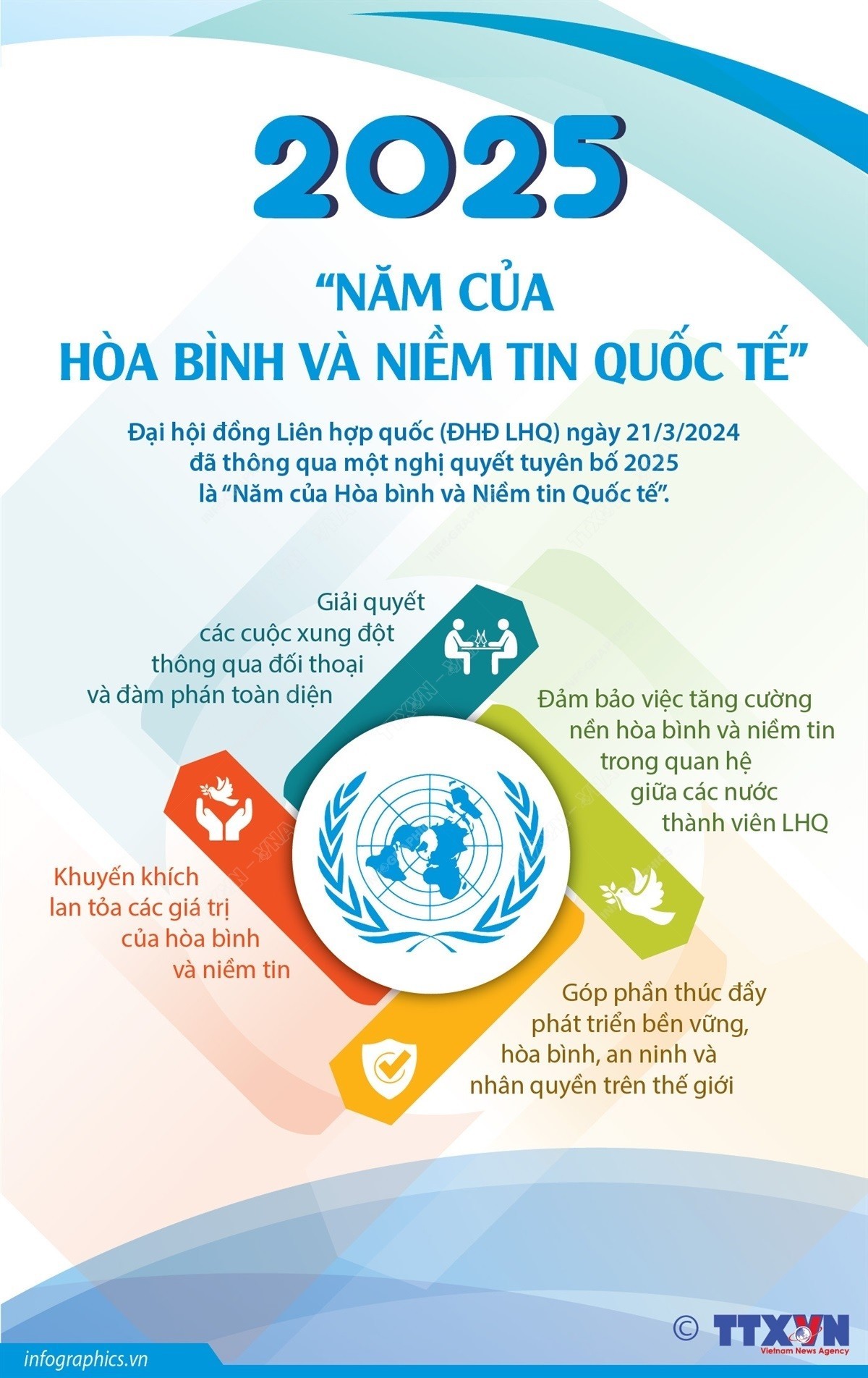 The United Nations Declares 2025 As The The United Nations Declares 2025 As The