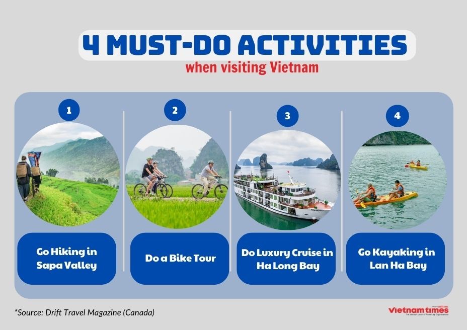 Four Must-Do Activities When Traveling In Vietnam Four Must-Do Activities When Traveling In Vietnam