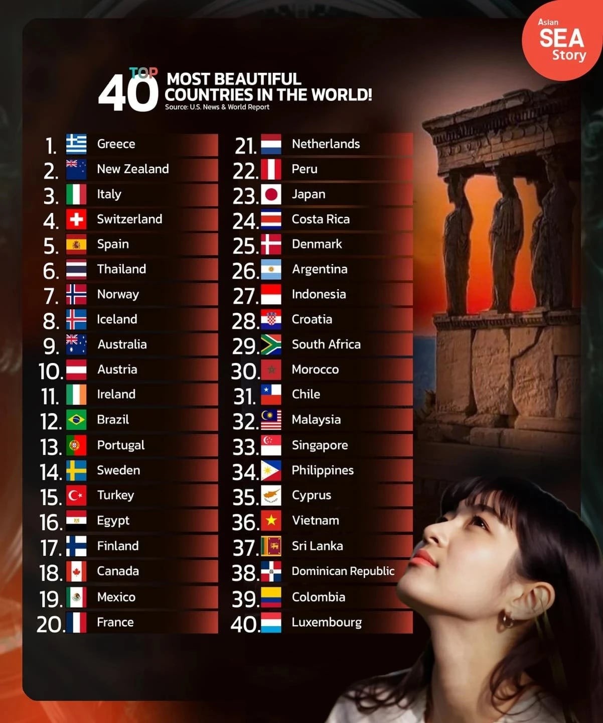 Top 40 most beautiful countries in the world in 2024 Top 40 most beautiful countries in the world in 2024