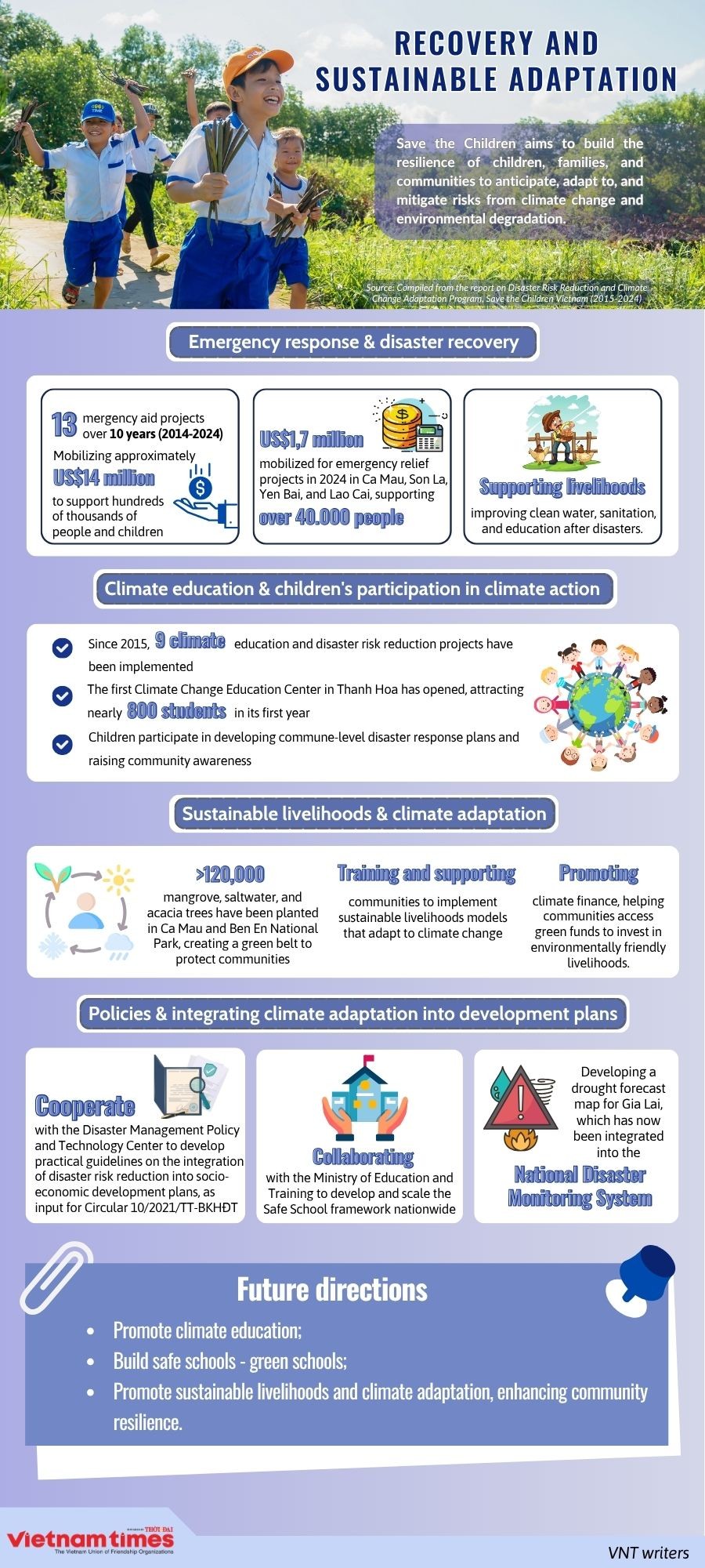 Save the Children Provides Disaster Response Solutions to Children and Communities Save the Children Provides Disaster Response Solutions to Children and Communities