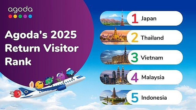 Vietnam among Asia’s most revisited travel destinations: Agoda Vietnam among Asia’s most revisited travel destinations: Agoda