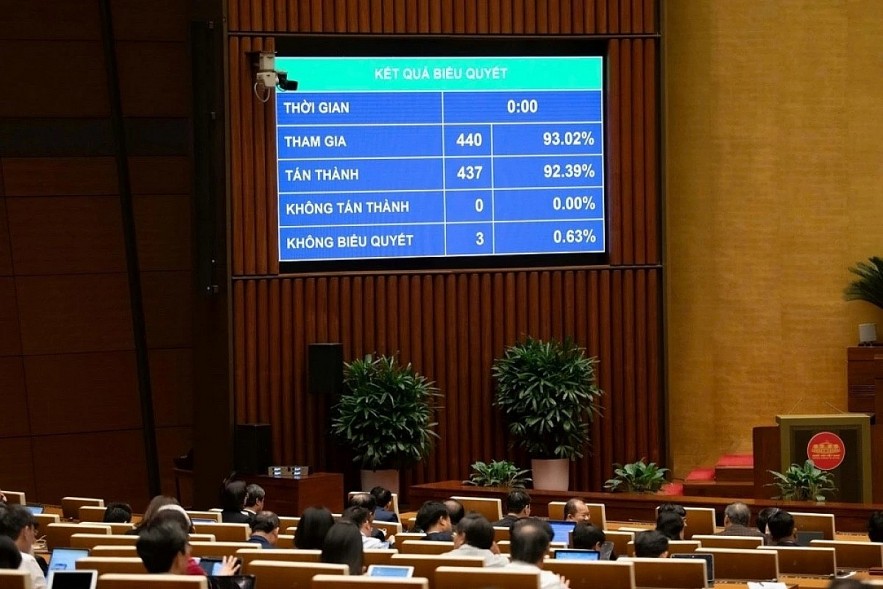 The National Assembly approves the revised Press Law during its year-end session. The National Assembly approves the revised Press Law during its year-end session.