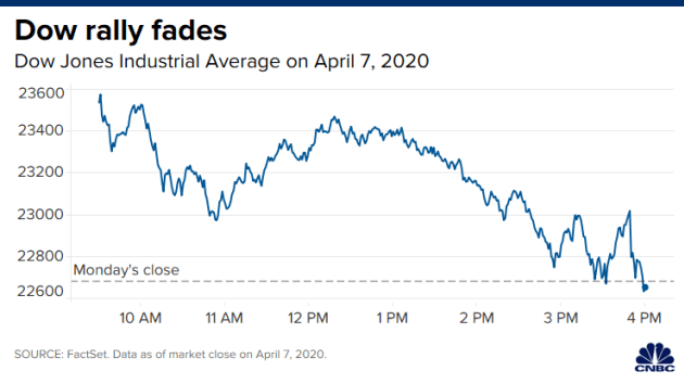 Stock price today: Global stocks and US futures ruined as economic damage from coronavirus mounts