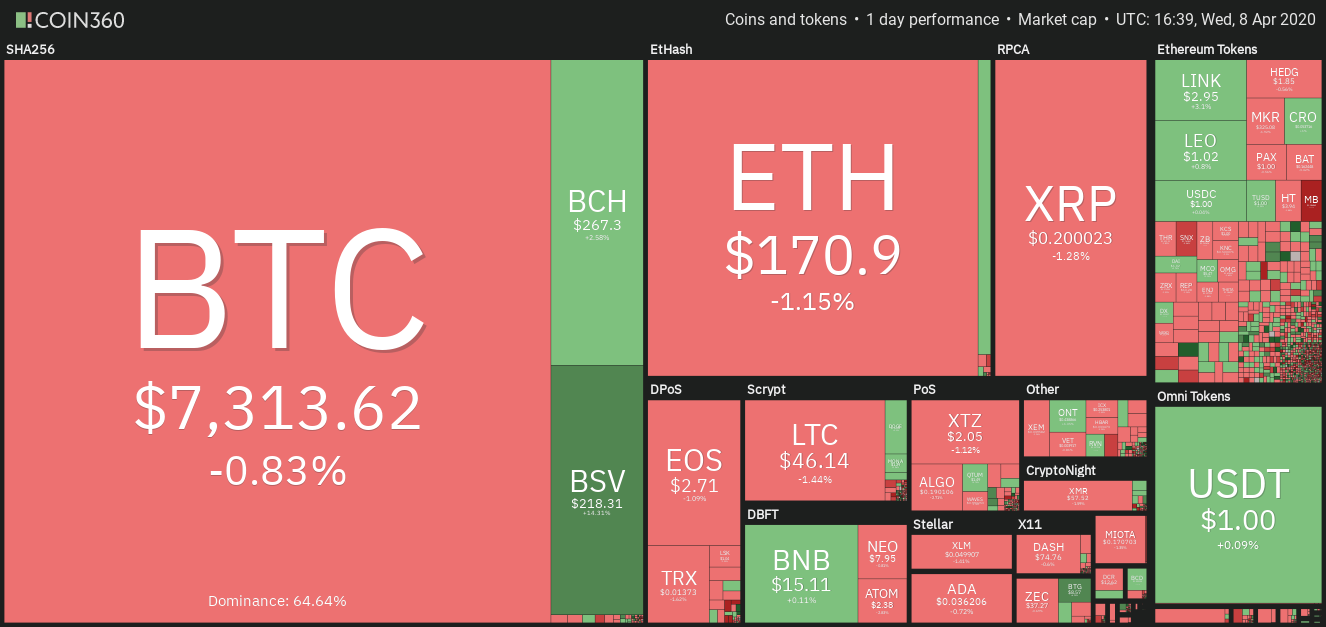 bitcoin price today btc price suddenly drop below 7k what happens next