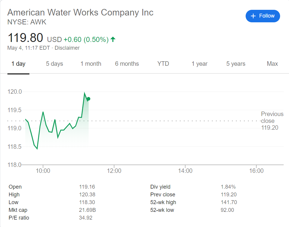 stock price today us stock markets are down stock makes big moves in pre market