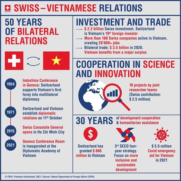State Leader Welcomes Visiting Honorary Consul of Vietnam in Switzerland State Leader Welcomes Visiting Honorary Consul of Vietnam in Switzerland
