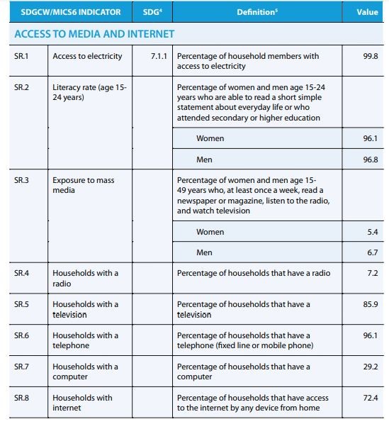 Challenges For Digital Inclusion of Vietnamese Nationwide Challenges For Digital Inclusion of Vietnamese Nationwide