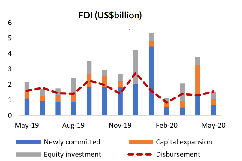 Swift & Decisive Vietnam: Ready for massive influx of foreign investment swift decisive vietnam ready for massive influx of foreign investment
