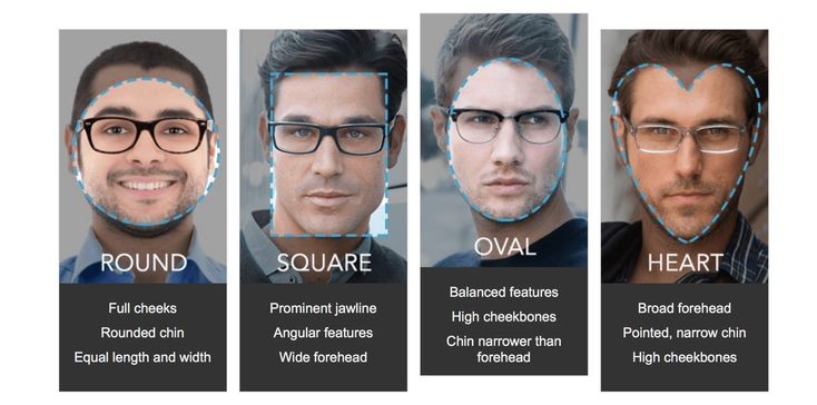 Best Eyewear To Compliment Your Face Best Eyewear To Compliment Your Face