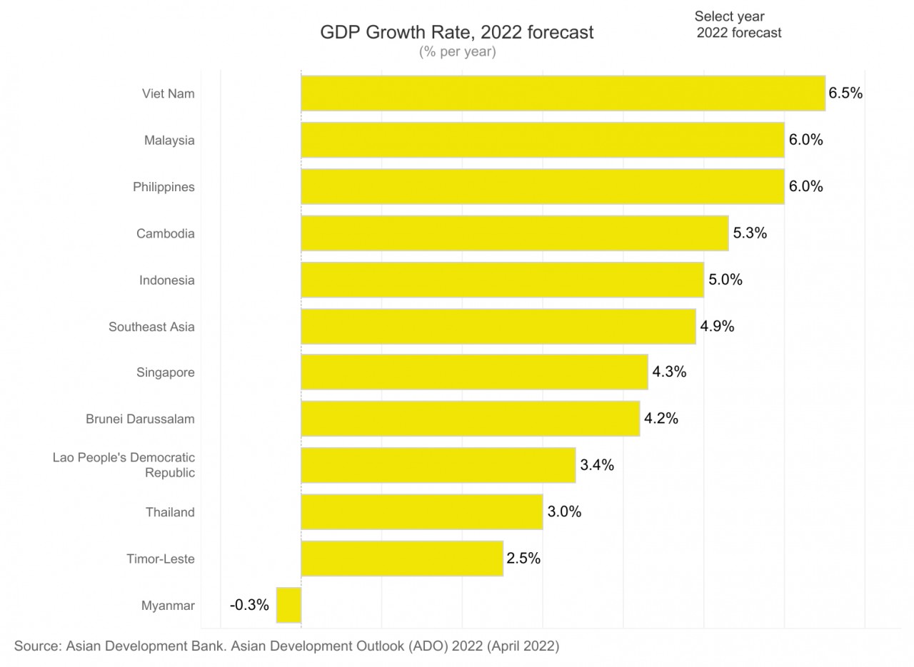 Vietnam to Become The Third Largest Economy in the Southeast Asia: IMF Vietnam to Become The Third Largest Economy in the Southeast Asia: IMF