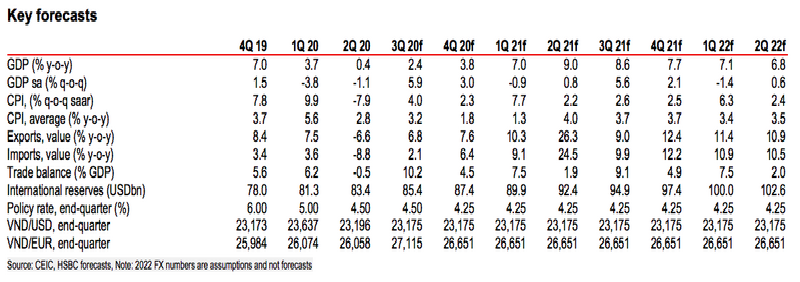 1559 hsbc