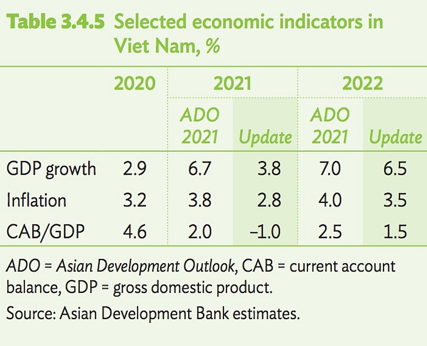 Vietnam's Economy Set To Rebound Strongly In 2022 Vietnam's Economy Set To Rebound Strongly In 2022
