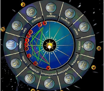daily horoscope for march 4 astrological prediction for zodiac signs