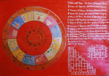 daily horoscope for march 7 astrological prediction for zodiac signs
