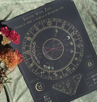 daily horoscope for march 15 astrological prediction for zodiac signs